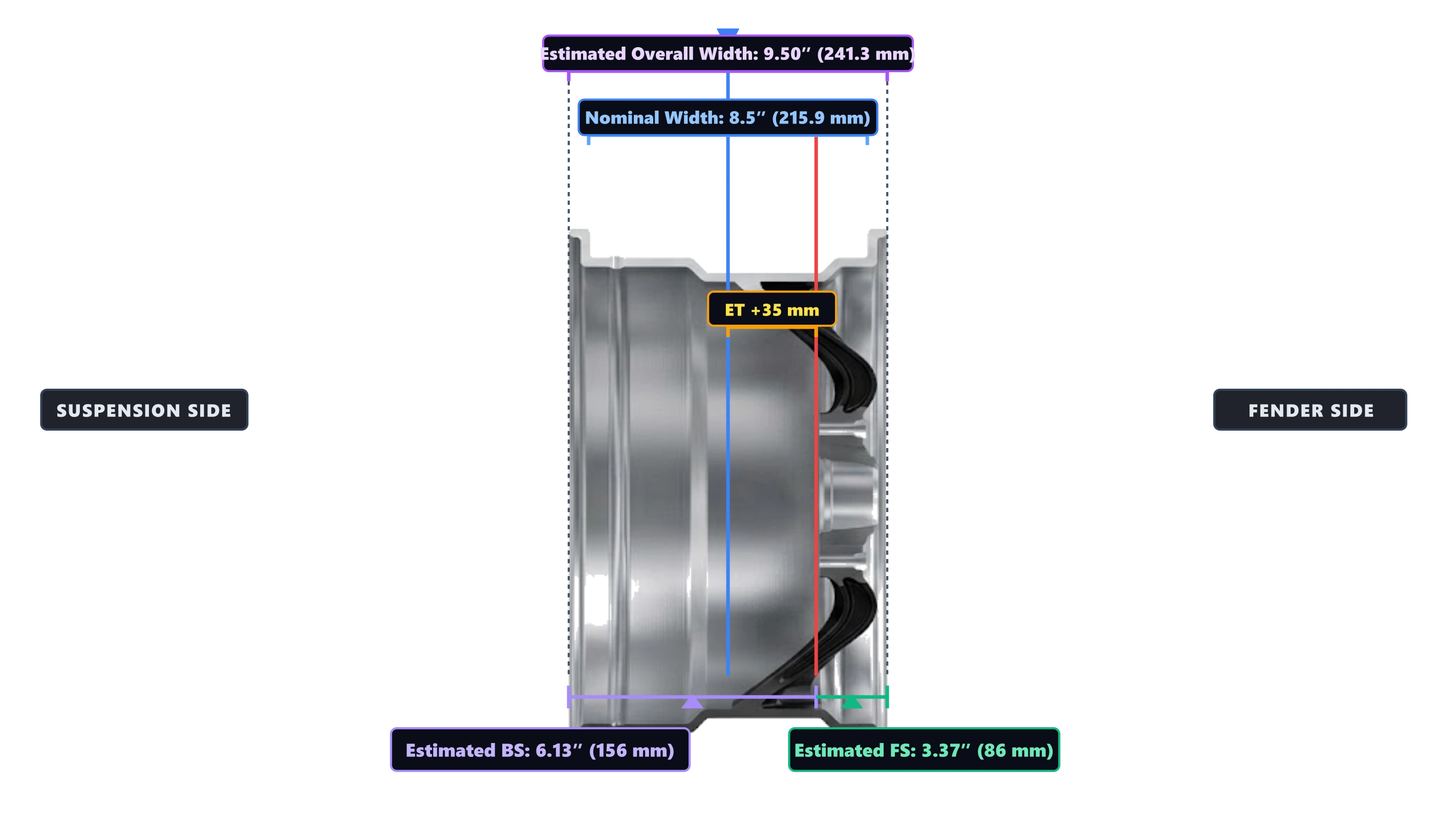 Wheel dimensional geometry cross-section illustrating offset ET, backspacing, frontspacing, nominal width, and flange thickness.